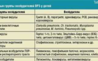 E. coli вызывает восплаение л/узлов, ощущение простуды, поражение суставов?