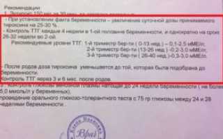 Дозировка эутирокса при беременности
