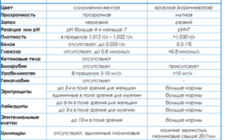 Узнать при медкомиссию чья моча, женская или мужскпянет
