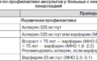 Варфарин и пониженное давление