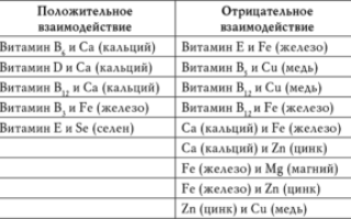 Можно ли принимать вместе