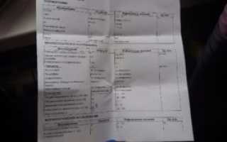 Микрофлора, спермограмма