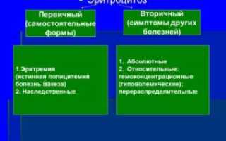 Вторичный эритроцитоз