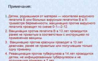 Могли ли на с заразить гепатитом б в роддоме