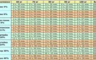 Через сколько бринтелликс выводится из организма?