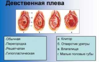 Могла ли я потерять девственность?