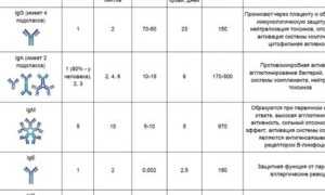 Высокий IgG на отдельные продукты питания при отсутствии IgE