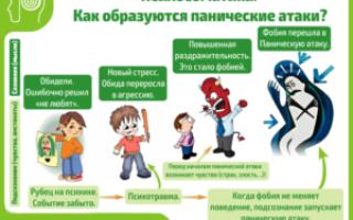 Достали панические атаки
