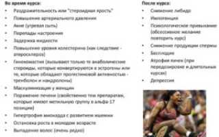 Может ли приём анаболиков спровоцировать эпилепсию