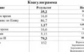 Влияет ли kell положительный белок на мно при беременности. Спасибо