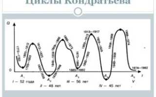 Длинный цикл