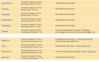 Можно ли принимать противозочаточные таблетки во время приема билайт