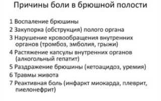 Дискомфорты в брюшной полости
