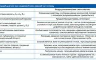 Что это за диагноз, как его лечить?