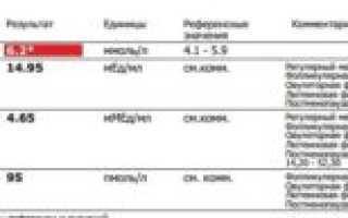 Эко и высокие гормоны ФСГ и ЛГ