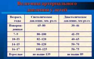 Давление у подростка 94 на 53