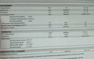 Высокий прогестерон на 21 день цикла